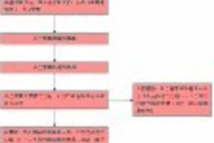 長沙縣工商注冊與公司注冊服務指南